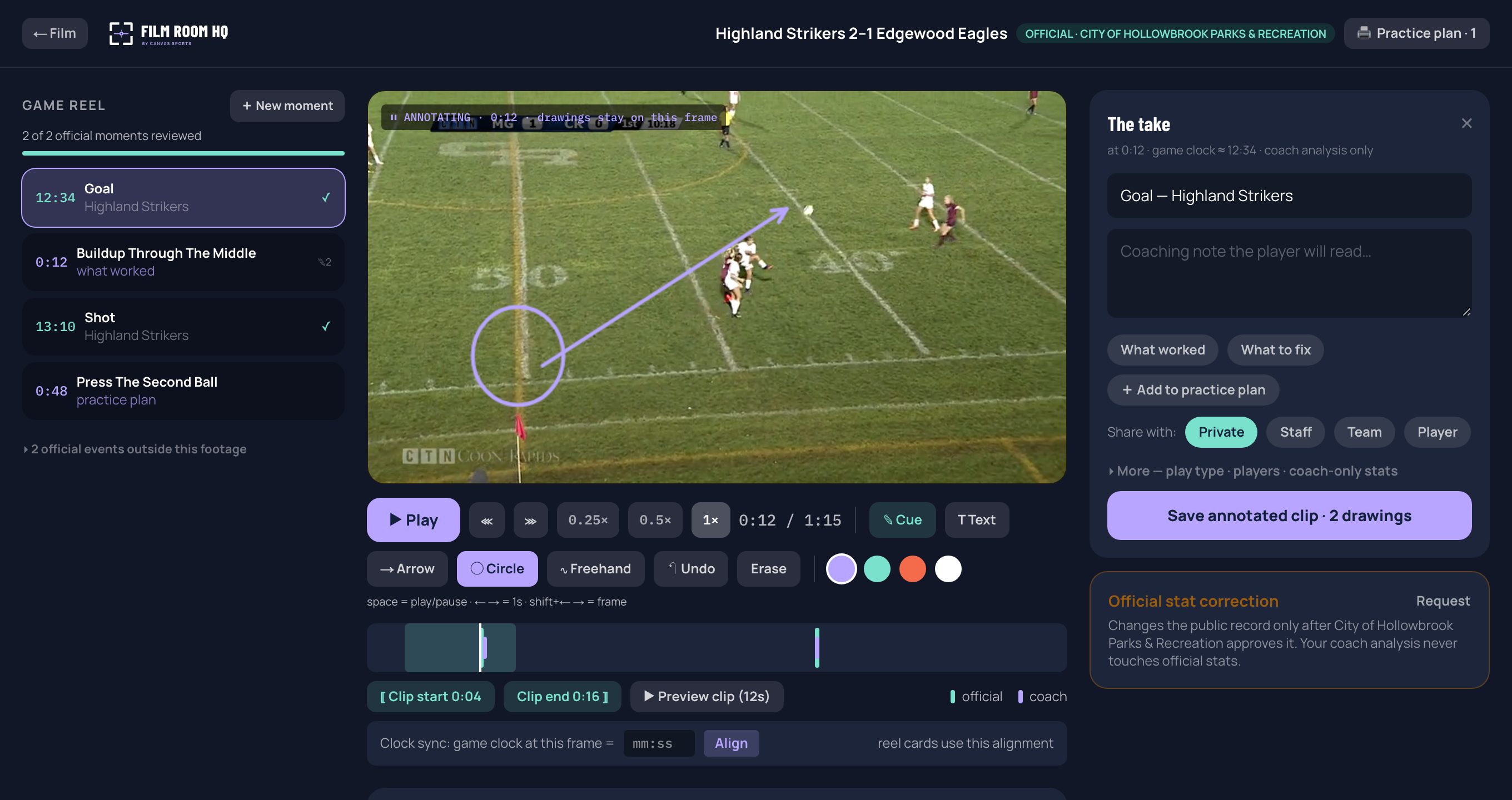 Film Room HQ session: the game reel with an official goal card selected, a drawn arrow and circle on the paused frame, and the take panel